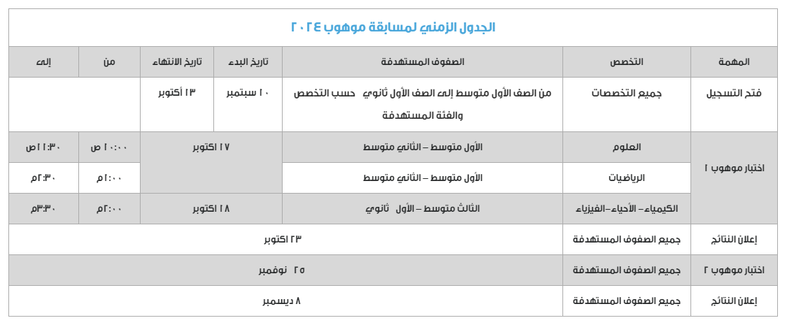  الجدول الزمني